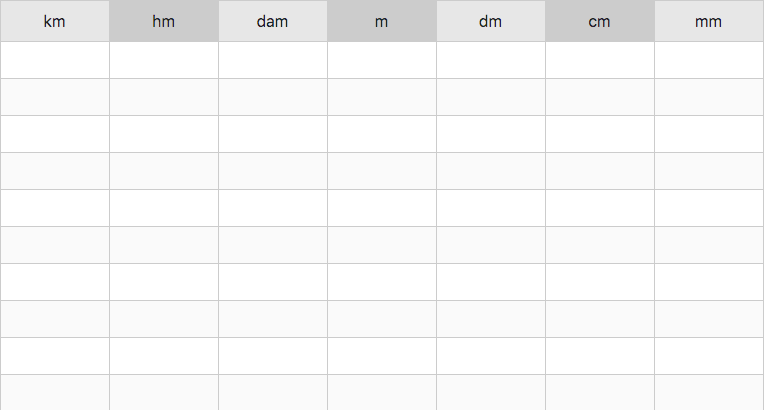 Tableau de conversion de distance avec kilomètres, miles, mètres, pieds, pouces et autres unités de longueur