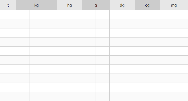Tableau de conversion de masse avec kilogrammes, livres, onces, grammes et autres unités de poids
