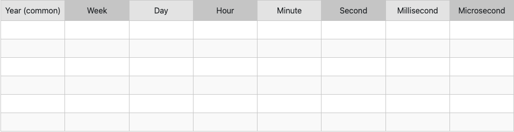 Tableau de conversion de temps avec secondes, minutes, heures, jours, semaines, mois, années et autres unités de temps