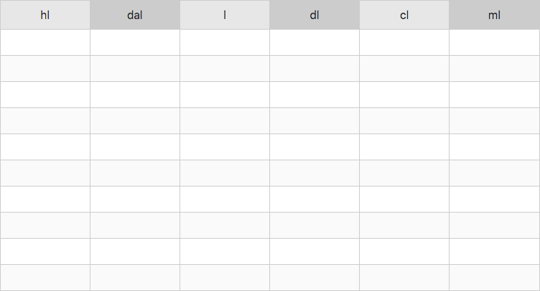 Tabella di conversione del volume con litri, galloni, metri cubi, piedi cubi, millilitri e altre unità di volume